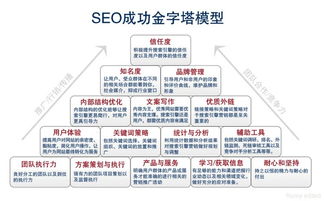 互聯(lián)網時代下如何做好營銷 從理念到實戰(zhàn)的全方位指南