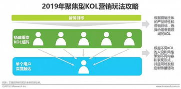 # Section標題 一 /  篇章節點邊界位移與原解構造—所觀察事物即是營銷新法