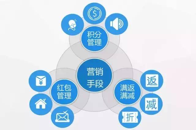 維金互聯網物流與互聯網銷售行業的互金解決方案探析