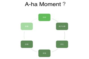 從敏捷到精益 互聯網銷售初創團隊的項目管理突圍之路
